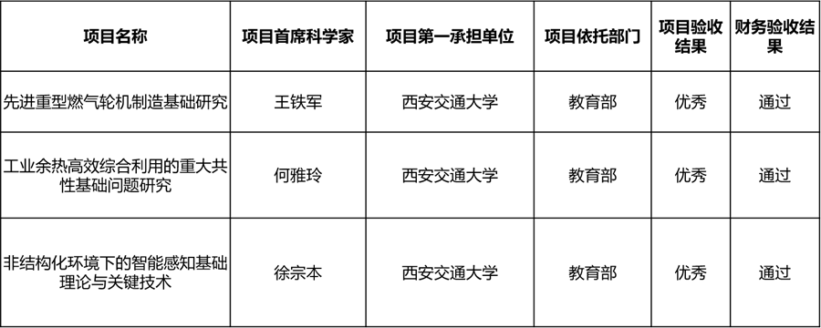 http://news.xjtu.edu.cn/_mediafile/news/2018/09/11/2sld1gfuuk.png